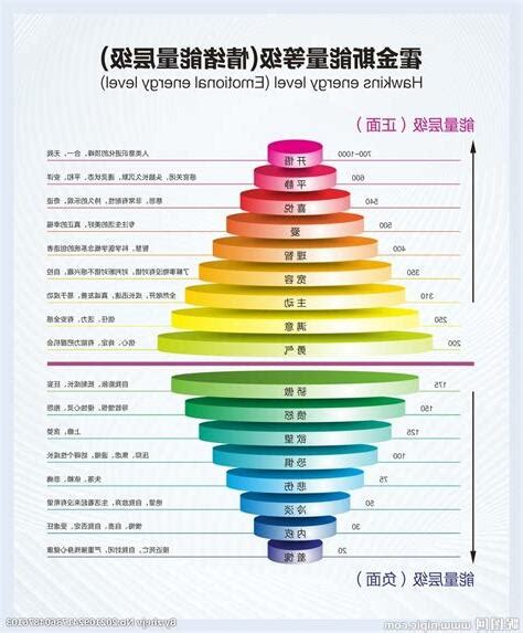 能量表格|能量衡量表